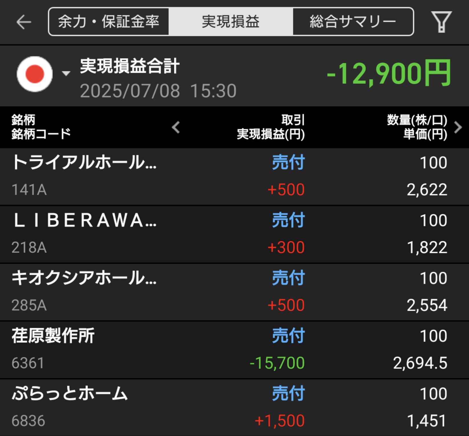 【収支報告】小幅プラスと痛みの損切り｜7月8日のデイトレ結果