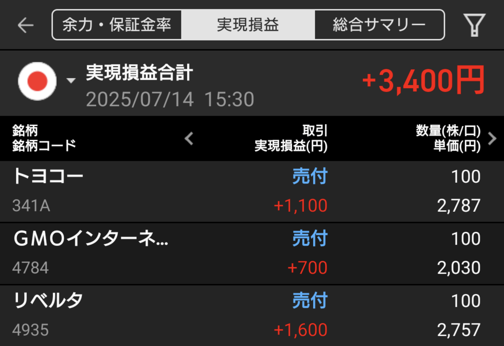 【収支報告】握力不足が明暗を分けた一日｜7月14日のデイトレ結果