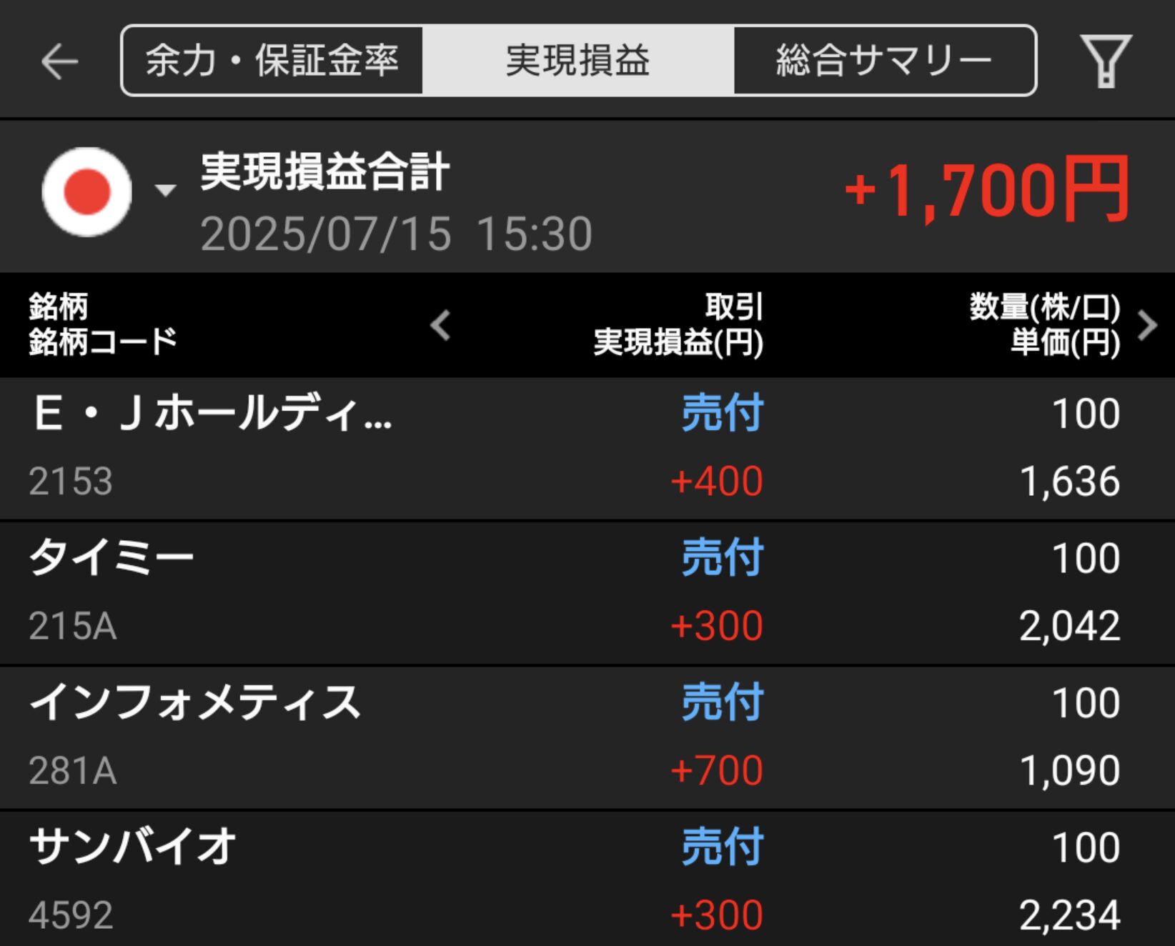 【収支報告】苦手克服チャレンジと小幅利確の一日｜7月15日のデイトレ結果