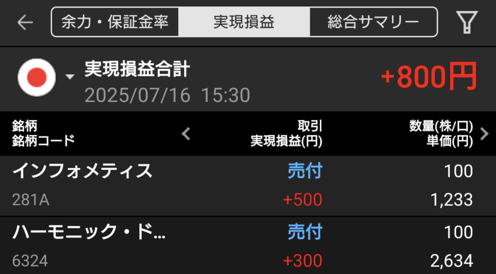 【収支報告】慎重な指値が明暗分けた一日｜7月16日のデイトレ結果