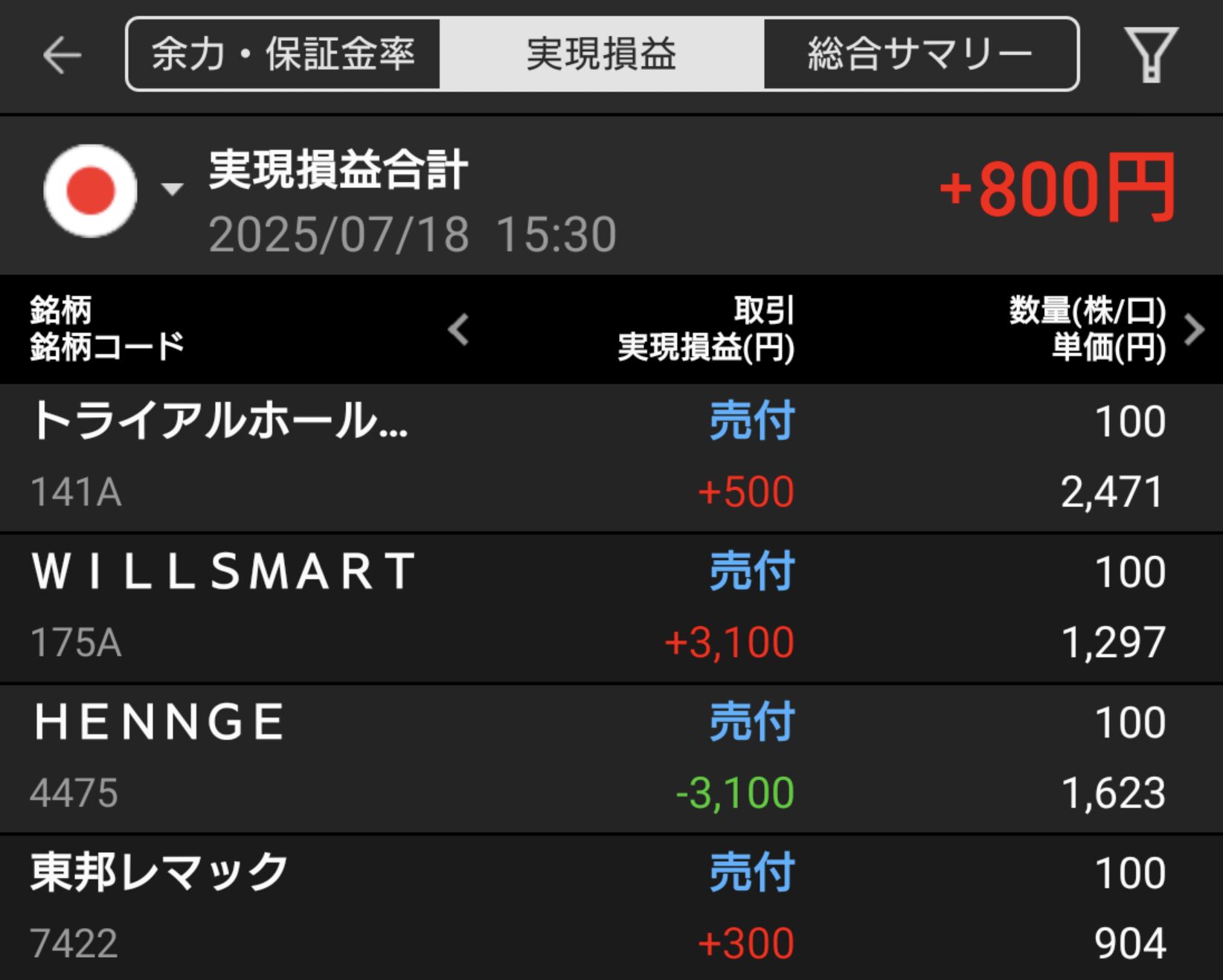 【収支報告】WILLSMARTの利益がHENNGEの損失を相殺｜7月18日のデイトレ結果