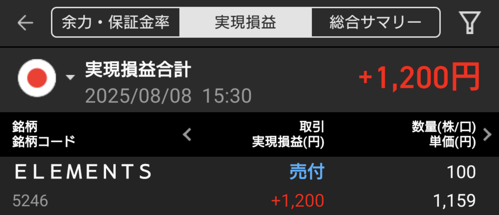【収支報告】関税緩和と好決算で日本株急騰｜8月8日のデイトレ結果