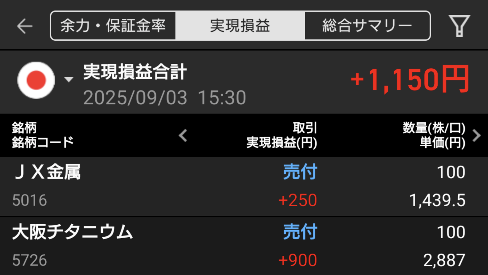 【収支報告】主力ハイテク株の下落で大幅反落｜9月3日の投資記録