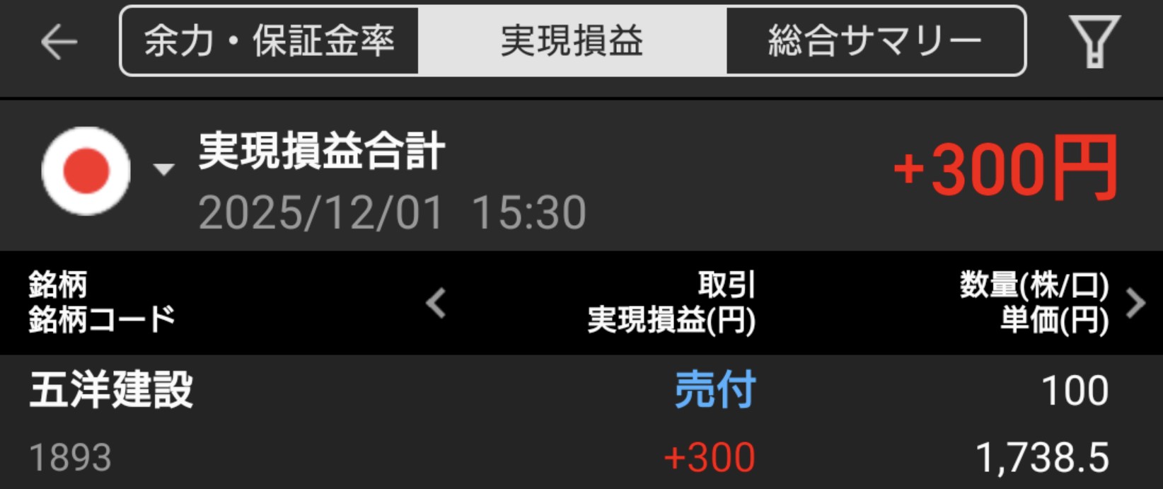 【投資記録】日米で明暗分かれた相場の中で慎重に立ち回った一日｜12月1日の投資記録