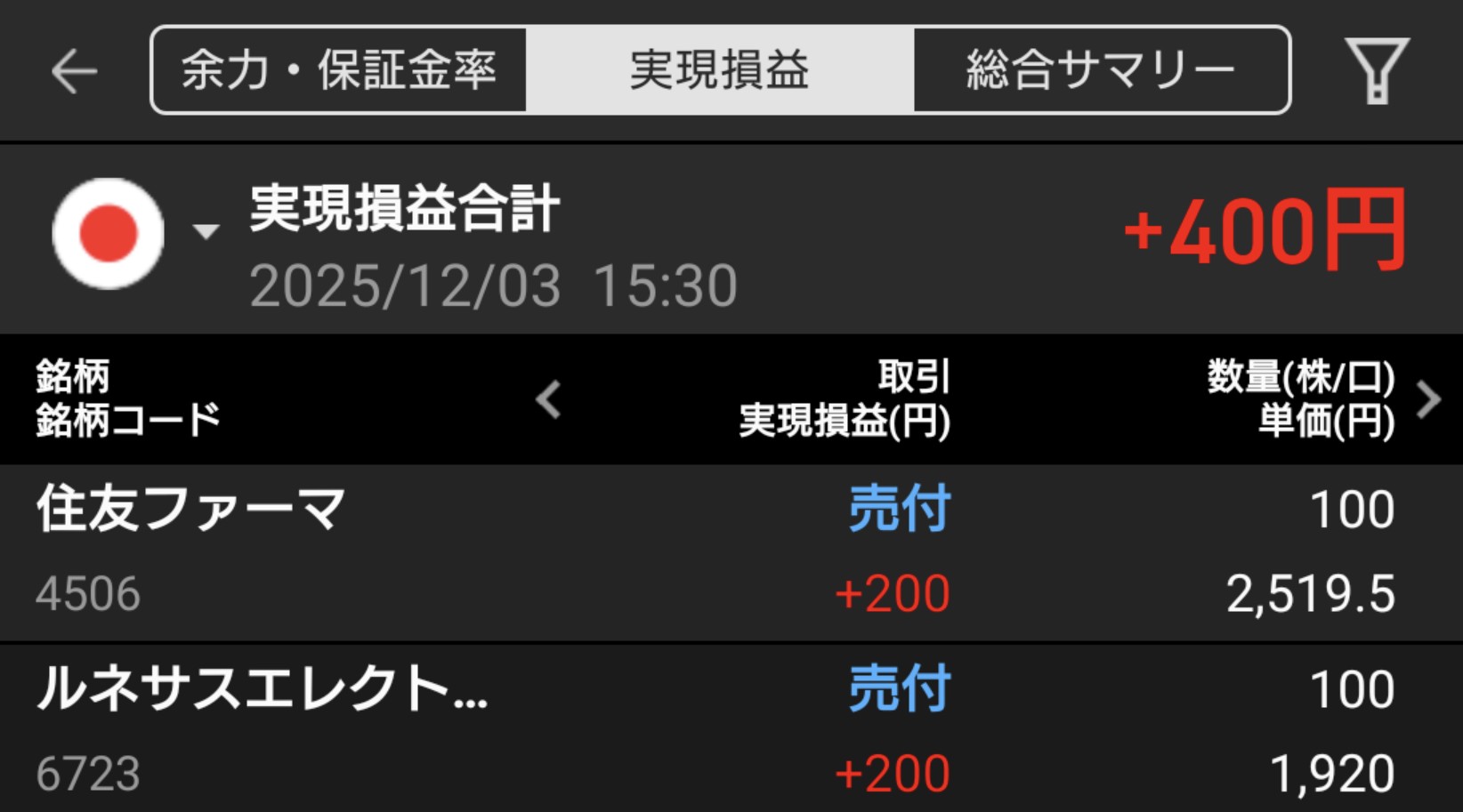 【投資記録】ハイテク買い優勢の選別相場｜12月3日の投資記録