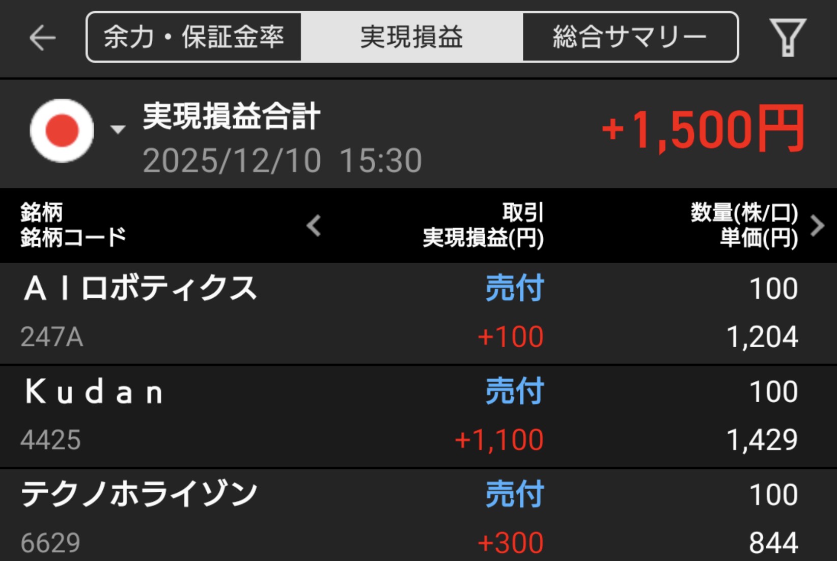 【投資記録】高値圏での持ち合い相場｜12月10日の投資記録