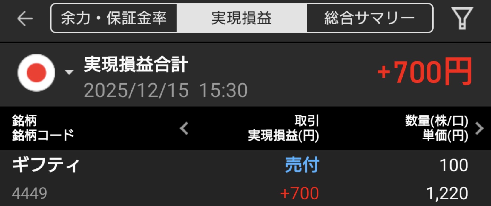 【投資記録】米ハイテク調整と指数間格差が示す市場の変化｜12月15日の投資記録