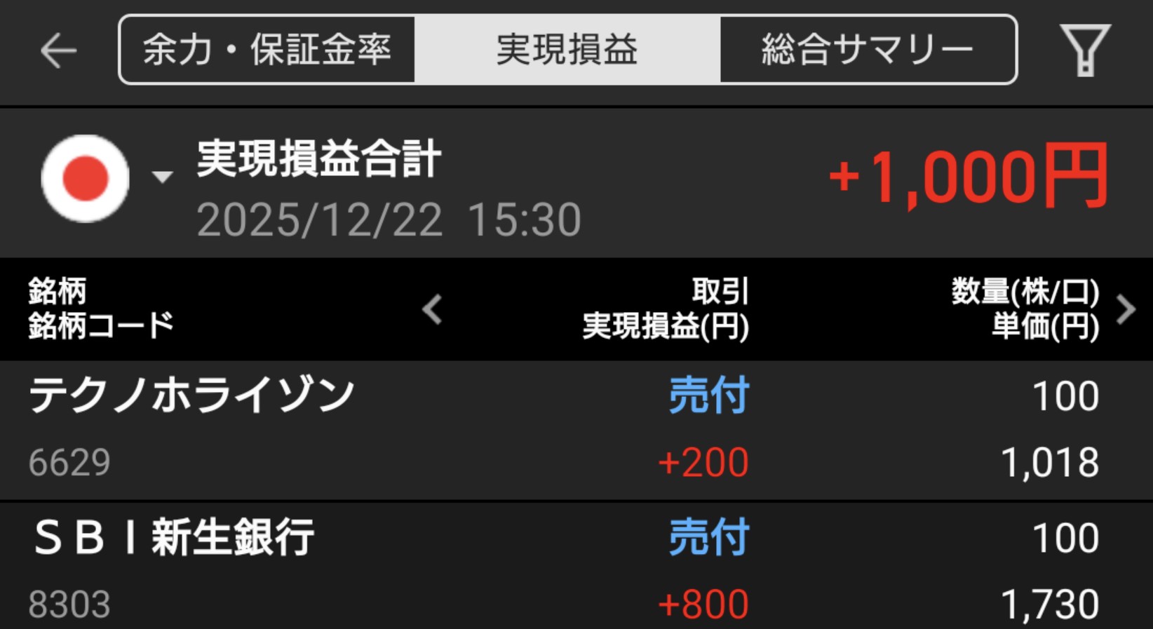 【投資記録】日米株堅調と円安追い風の一日｜12月22日の投資記録