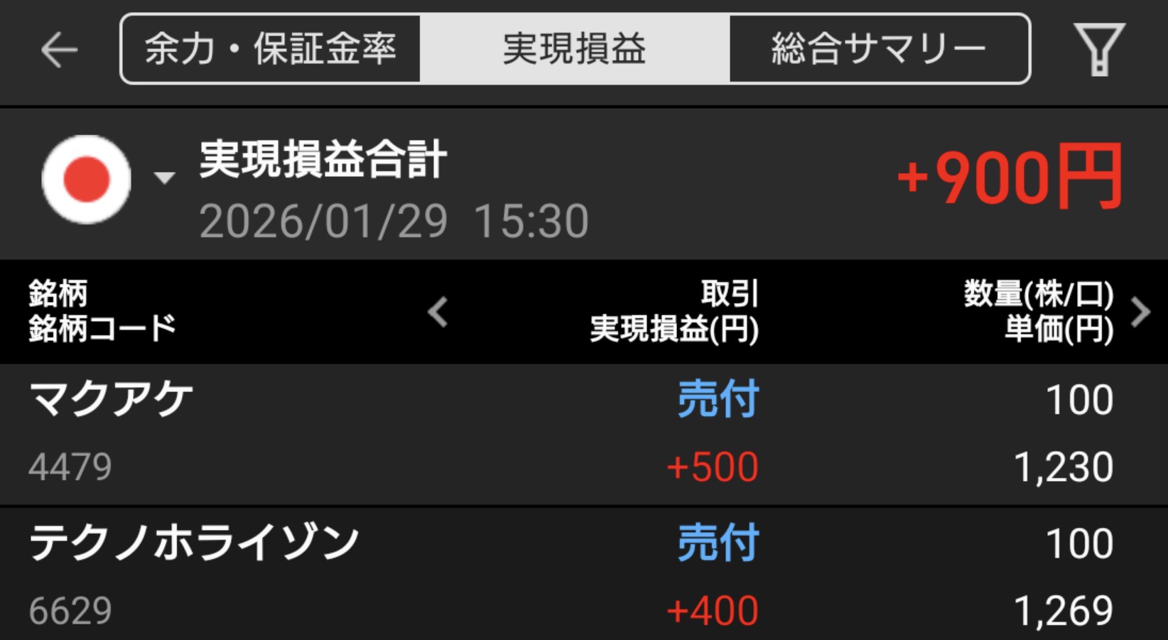 【投資記録】FOMC後の相場でどう動いたか｜1月29日の投資記録