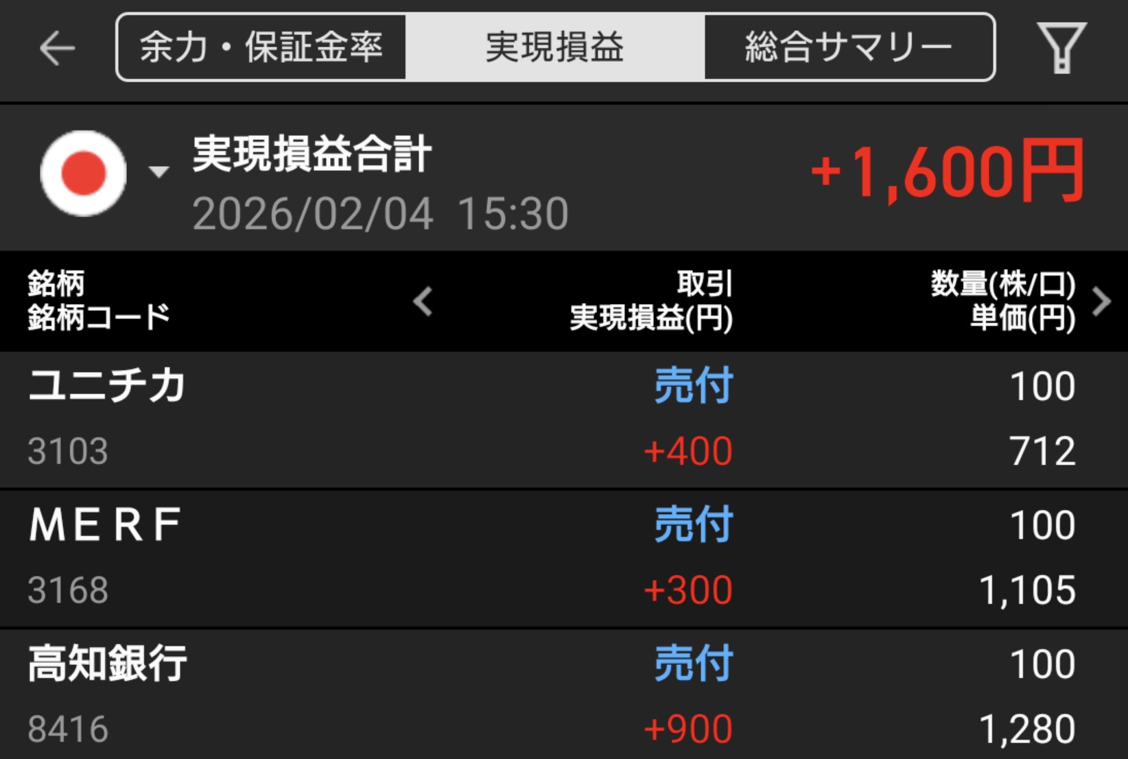【投資記録】急騰後の調整局面とトレード内容｜2月4日の投資記録