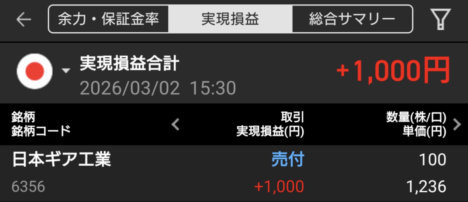 【投資記録】地政学リスク下での調整相場｜3月2日の投資記録