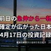 複数モニターに株価チャートが映る投資環境の写真。前日の急伸から一転し、利益確定売りが広がった4月17日の投資記録を示すアイキャッチ画像。