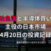 複数モニターに株価チャートが映る投資環境の写真。原油急落と半導体株の買いが日本市場の主役となった4月20日の投資記録を示すアイキャッチ画像。
