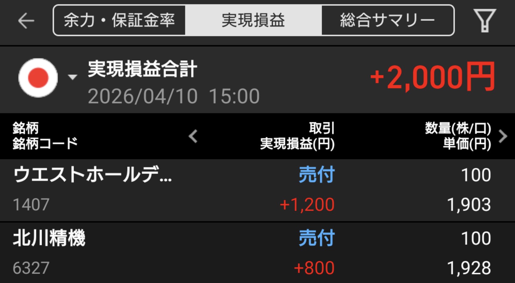 【投資記録】日経平均1,000円高の背景を整理｜4月10日の投資記録