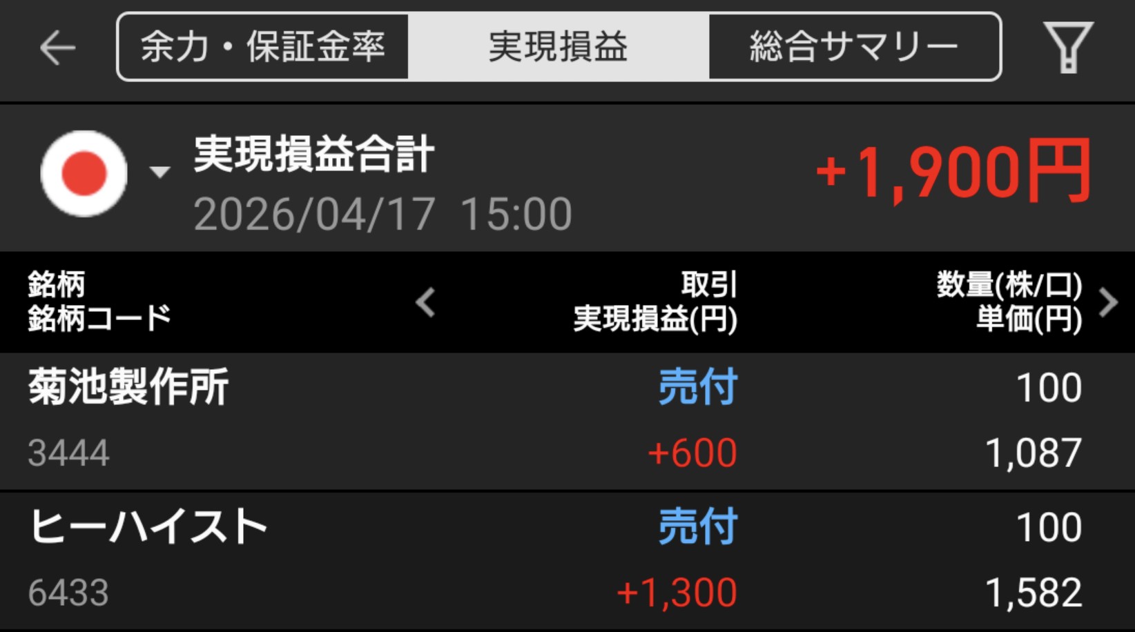 【投資記録】前日の急伸から一転、利益確定が広がった日本市場｜4月17日の投資記録