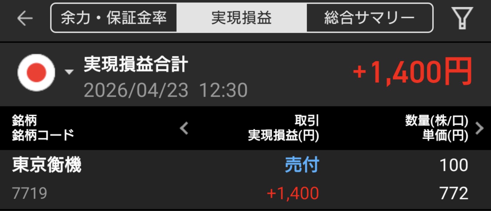 【投資記録】日本株は過熱感から反落、米国株は最高値更新｜4月23日の投資記録