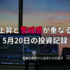 複数モニターに株価チャートが映る投資環境の写真。金利上昇と市場の警戒感が重なった5月20日の投資記録を示すアイキャッチ画像。