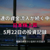 複数モニターに株価チャートが映る投資環境の写真。AI関連への資金流入が続く中、日本株が上昇した5月22日の投資記録を示すアイキャッチ画像。