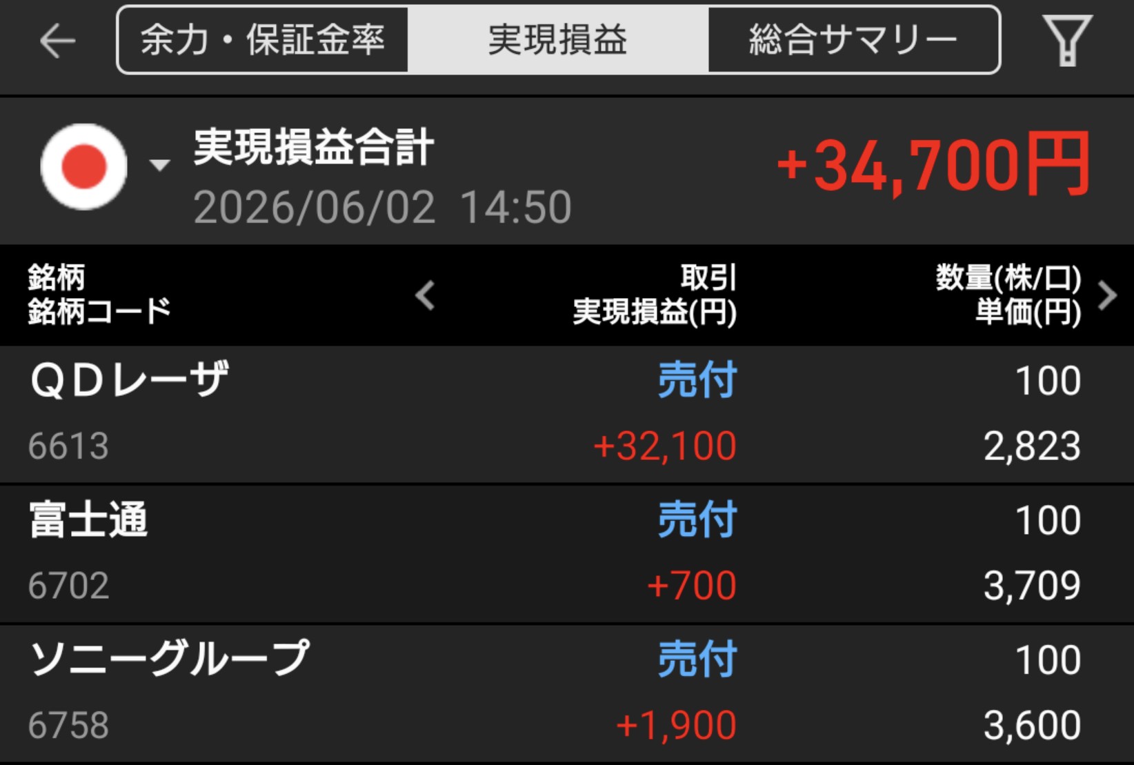 【投資記録】AI関連が米国市場を牽引、日本は急落から急反発｜6月2日の投資記録