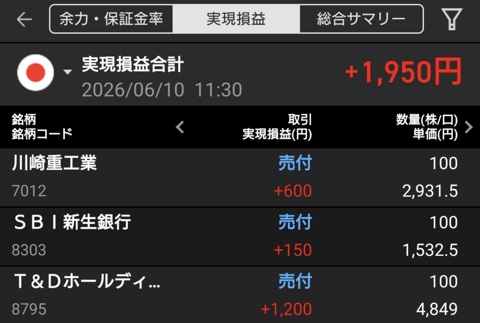 【投資記録】SOX指数急落で日本株も大幅反落｜6月10日の投資記録