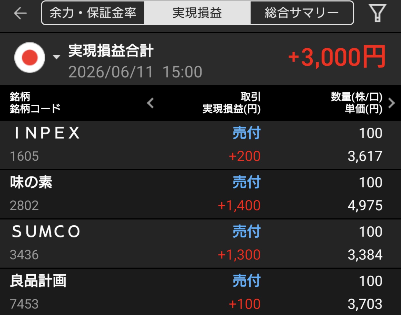【投資記録】日経平均の乱高下と押し目買いの動き｜6月11日の投資記録