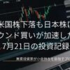 背景にローソク足の株価チャートが描かれたノートパソコンの画面を配し、米国株下落も日本株はリバウンド買いが加速した理由 7月21日の投資記録というタイトル文字が中央に配置された投資ブログ用のアイキャッチ画像です。