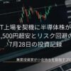 ローソク足の株価チャートが表示されたノートパソコンの画面を背景に、中国CXMT上場を契機に半導体株が乱高下！日経平均2,500円超安とリスク回避の手仕舞いという記事タイトルと2026年7月28日の日付が配置された、スタイリッシュなアイキャッチ画像です。