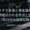 株価のローソク足チャートが表示されたノートパソコンの画面を背景に、「ハイテク急落と資金循環！指数の明暗分かれる市況と個別戦略 7月29日の投資記録」という白い文字のタイトルが中央に配置されたアイキャッチ画像です。
