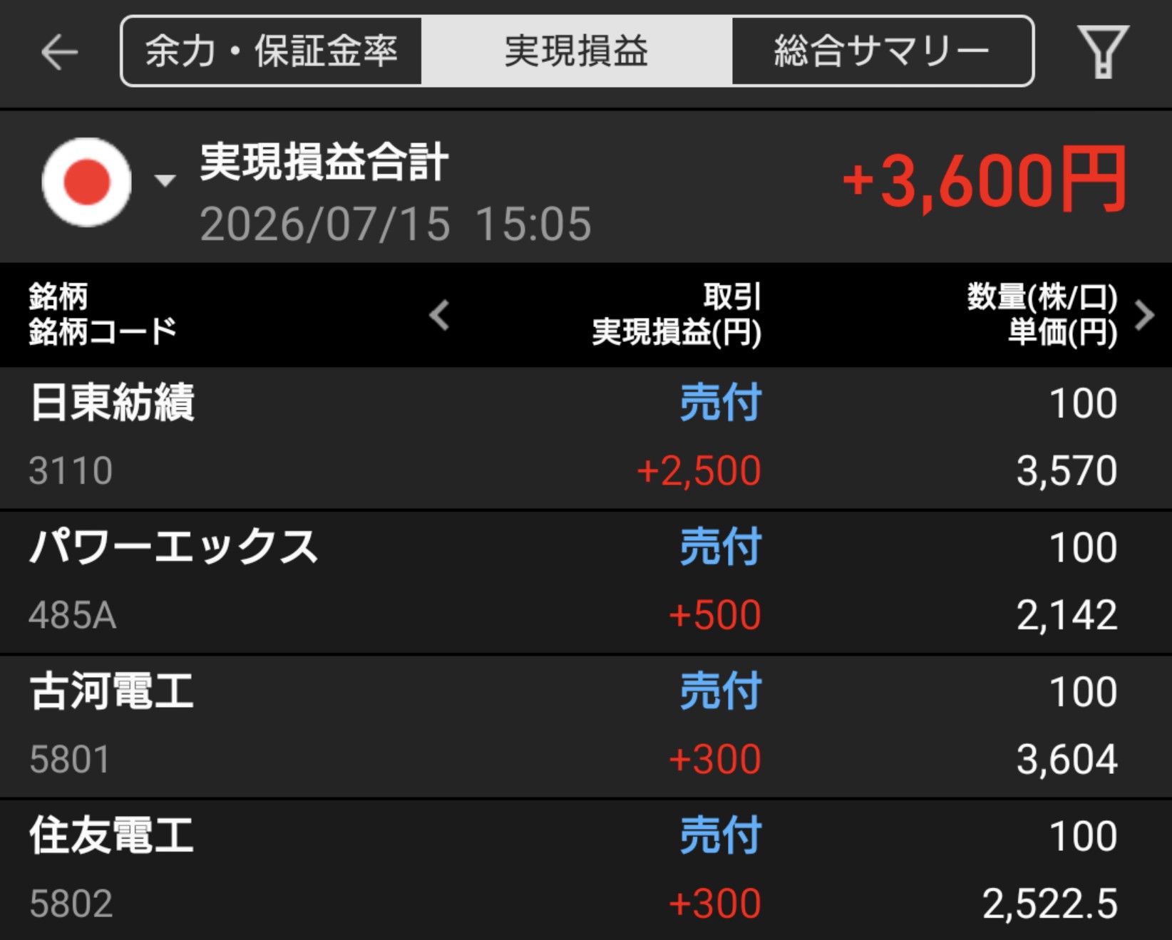 楽天証券の実現損益｜2026年7月15日のデイトレ収支