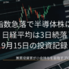 株価チャートを映したモニターを背景に、SOX指数急落で半導体株に明暗 日経平均は3日続落と2026年9月15日の日付を配置した投資記録のアイキャッチ画像です。