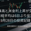 上昇するローソク足チャートを背景に、AI株高と米金利上昇が交錯 日経平均は6日ぶり反落 、9月28日の投資記録を配置した投資記録のアイキャッチ画像です。